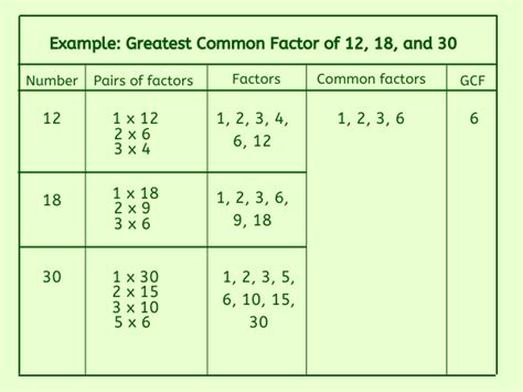 GCF of 45 and 81 How to Find GCF of 45, 81?