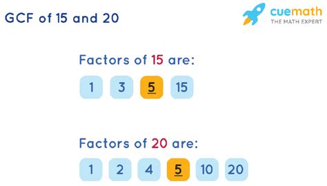 Greatest Common Factor of 15 and 20 GCF(15,20)