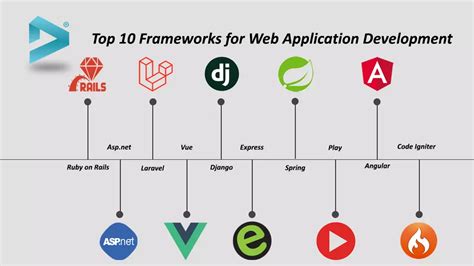 greatest web application frameworks