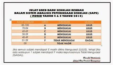 UNIT PENILAIAN & PEPERIKSAAN SMK TAMAN TUANKU JAAFAR: CARA MENENTUKAN