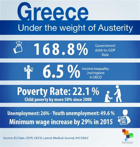 greece austerity measures explained
