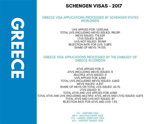 greece schengen visa london