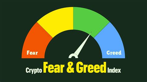 greed to fear index