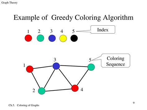 PPT Greedy Algorithms PowerPoint Presentation, free download ID845400