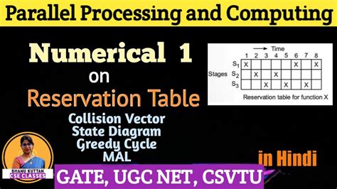 Greedy Cycle In Computer Architecture