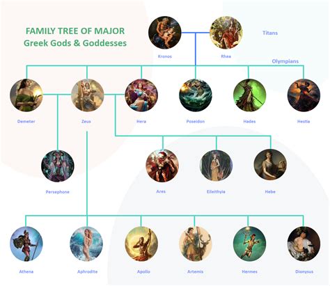 greek mythology kronos family tree