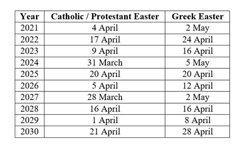 greek orthodox easter dates 2025