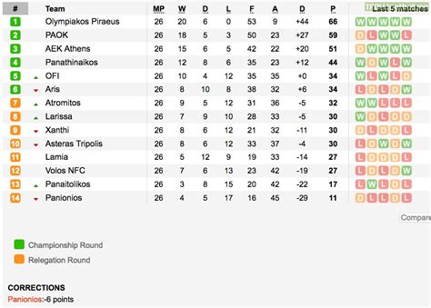 greek super league 2021 standings