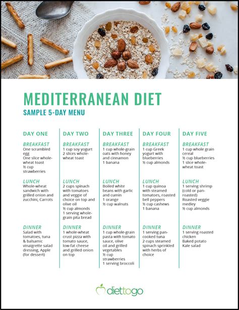 Green Mediterranean Diet Meal Plan Printable