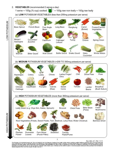 Vegetables Without Potassium