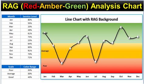 green amber red chart