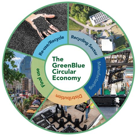 green and blue economy adalah