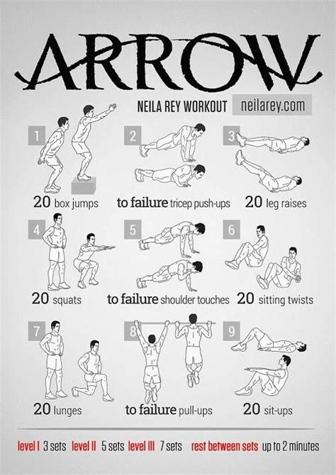 green arrow workout routine