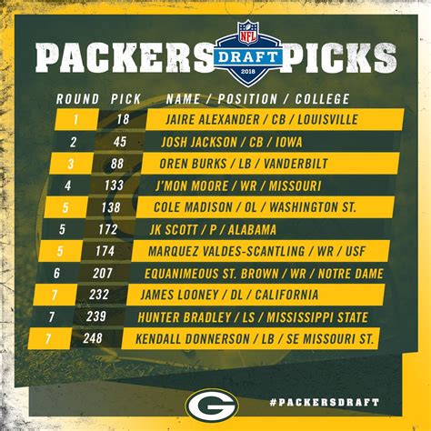 green bay packers draft projections