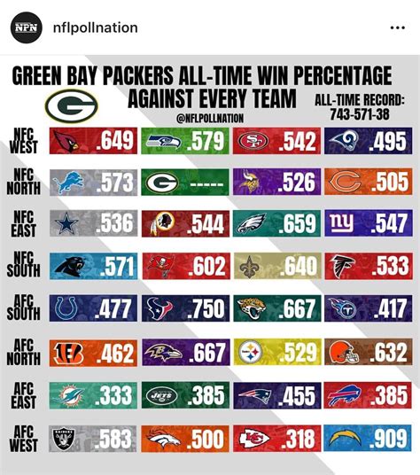 green bay packers odds for playoffs