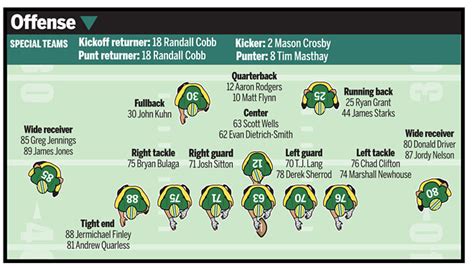 green bay packers offensive line depth chart