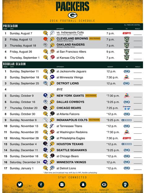 Green Bay Packers Printable Roster