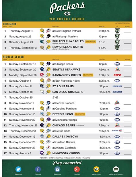 green bay packers roster 2015