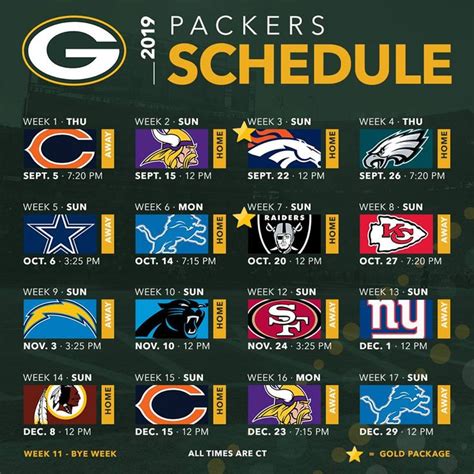 green bay tv guide