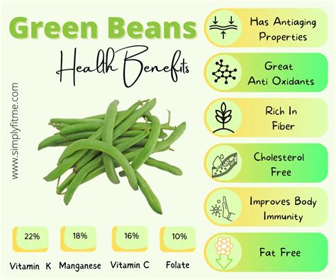 Green Beans Negative Calorie