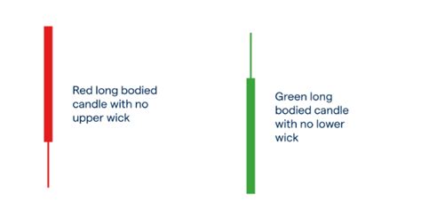 Green Candle No Wick