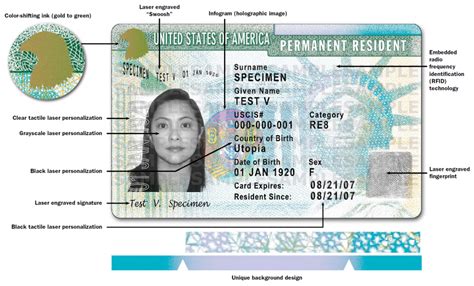 green card dates for india