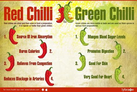 green chili vs red chili