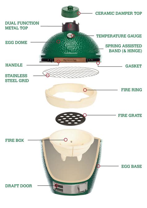 Green Egg Fire Ring Gebroken