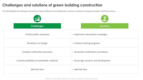 green home challenges