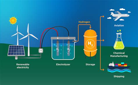green hydrogen in nigeria