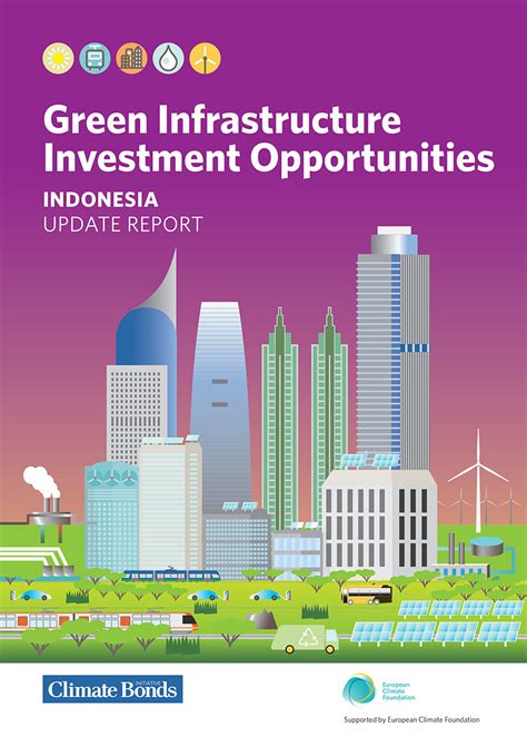 green investment in indonesia