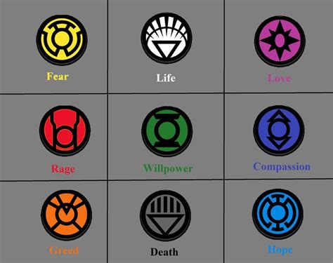 Green Lantern Color Code