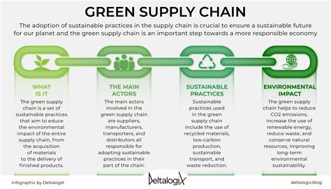 green supply chain practices