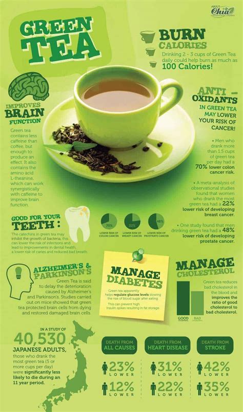 Green Tea Benefits Study