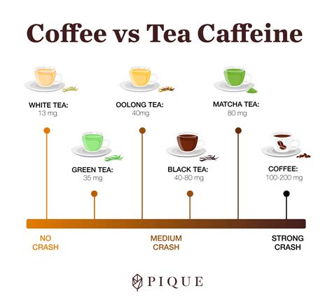 Green Tea Caffeine Vs Regular Caffeine