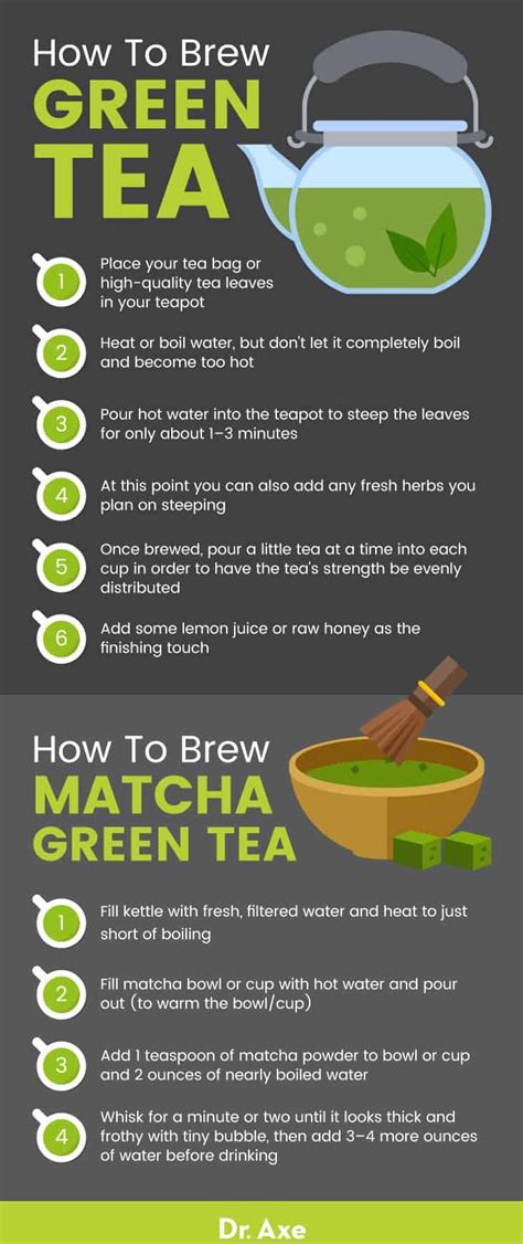 Green Tea Directions