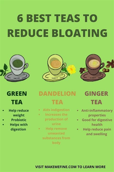 Green Tea For Bloating Reddit