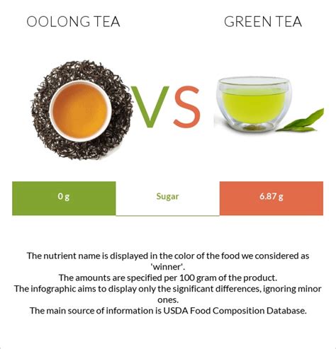 Green Tea Vs Oolong Tea