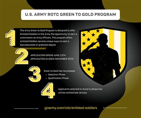 Green to Gold Program PowerPoint Ranger, Premade Military PPT Classes