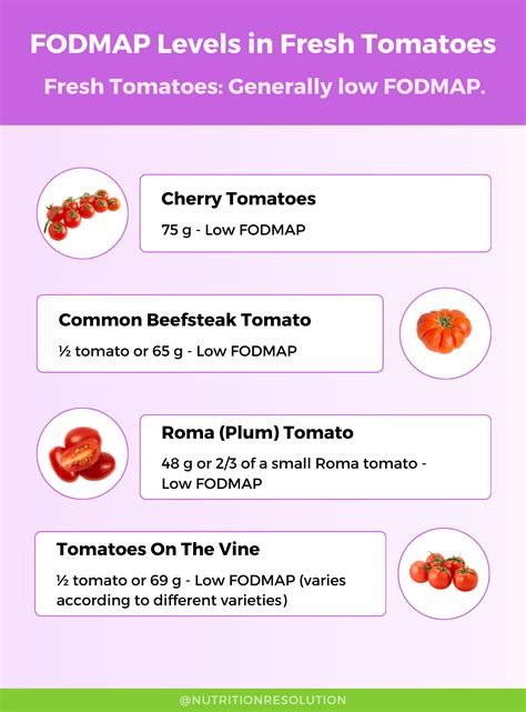 Green Tomatoes Fodmap