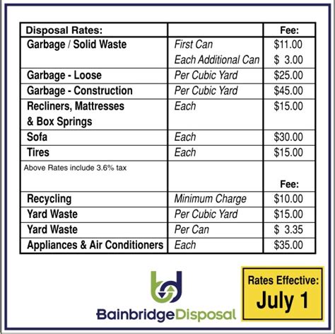 Green Waste Disposal Rates