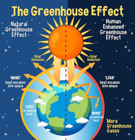 Greenhouse Effect For Dummies