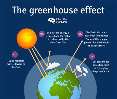 Greenhouse Effect Science Definition