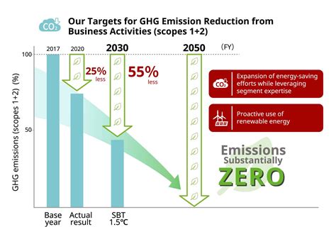 greenhouse gas reduction funding
