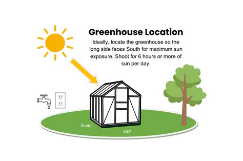 Greenhouse Location Tips