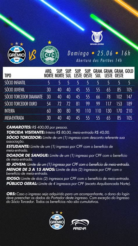 gremio x coritiba x ingressos