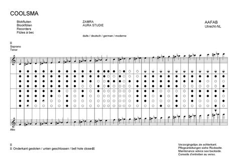 grepentabel blokfluit duitse boring