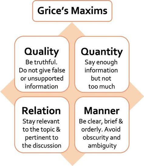 4 Ways Grice's Maxims