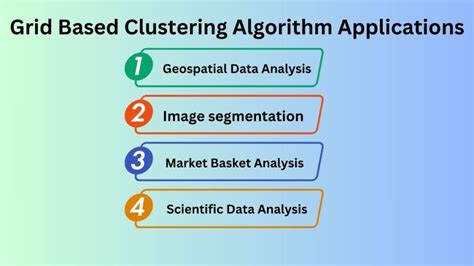 Grid Based Algorithm