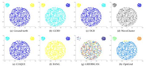 grid based approach for clustering